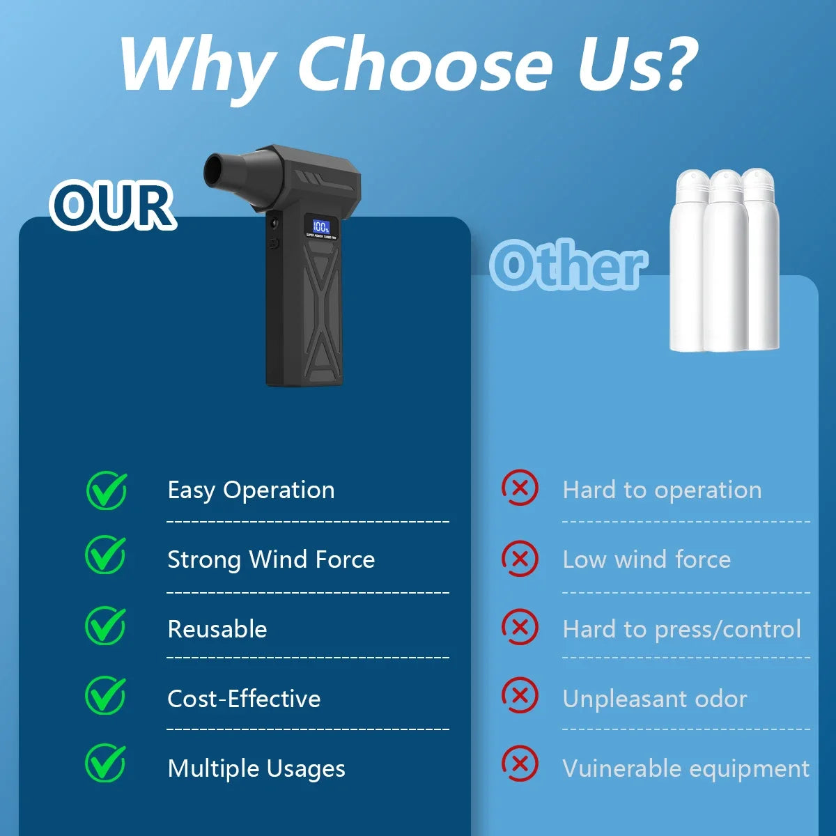 Turbo Air Blower – Wireless High-Speed Dust Cleaner for Car, PC & Home